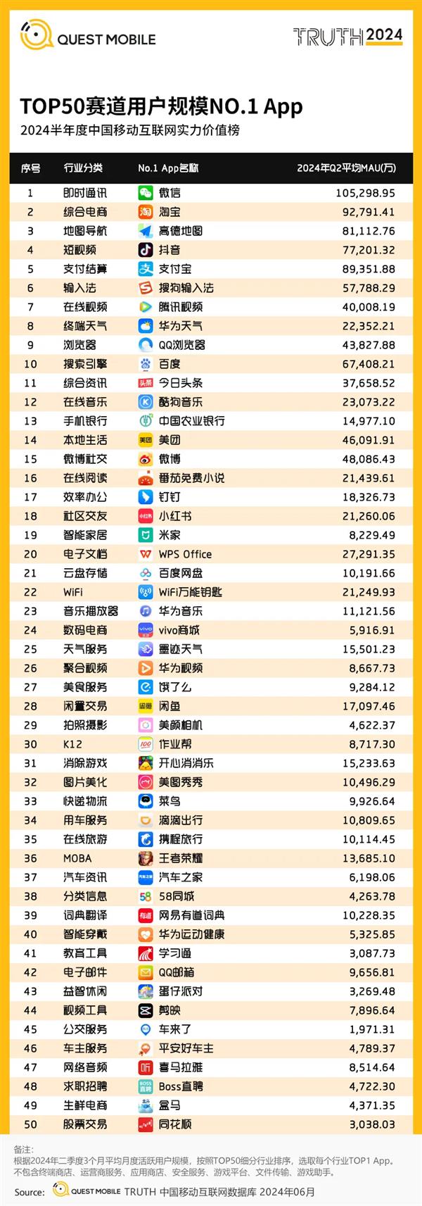 釘釘?shù)琼?024半年度效率辦公賽道用戶(hù)規(guī)模榜首，引領(lǐng)互聯(lián)網(wǎng)游戲服務(wù)新趨勢(shì)